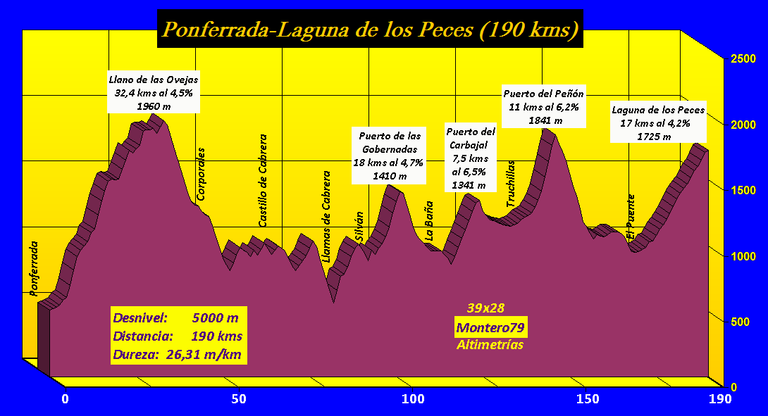 Ponferrada Laguna De Los Peces 39x28 AltimetrÍas 6123